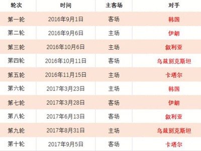 欧洲杯首位,女足球裁判,弗拉帕特惊,博彩投注,体育投注,在线博彩,体育博彩,投注平台,体育投注赔率,实时赛事投注