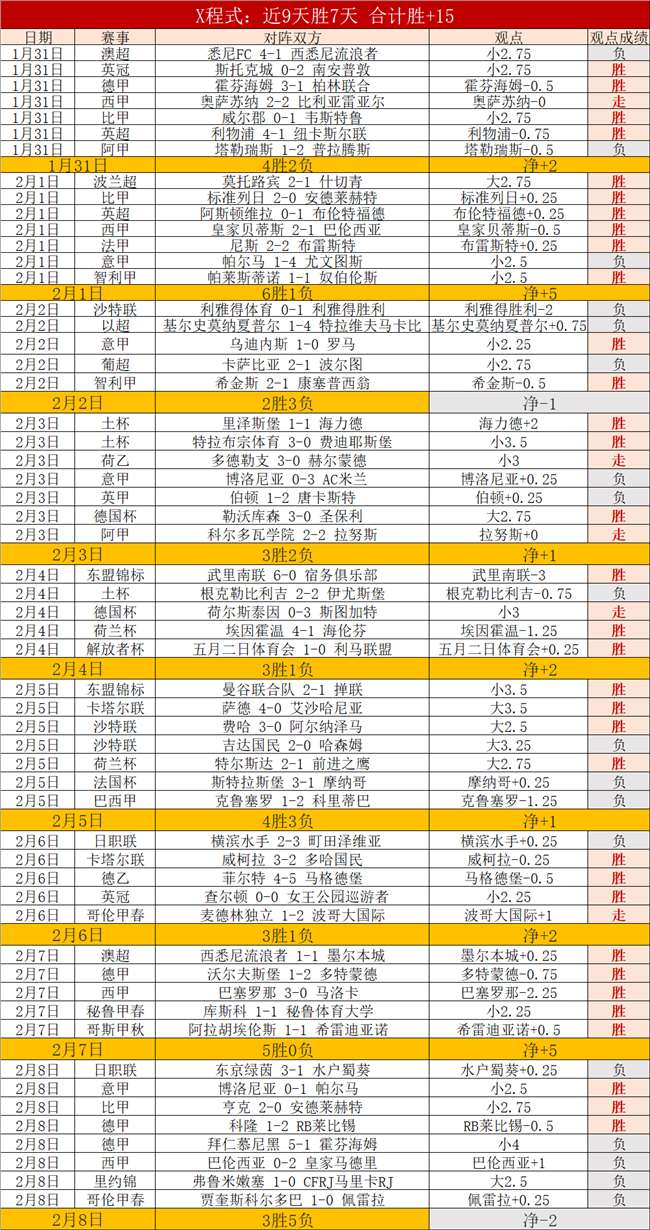梅西赛场高,独中两元,关键传球,博彩投注,体育投注,在线博彩,体育博彩,投注平台,体育投注赔率,实时赛事投注
