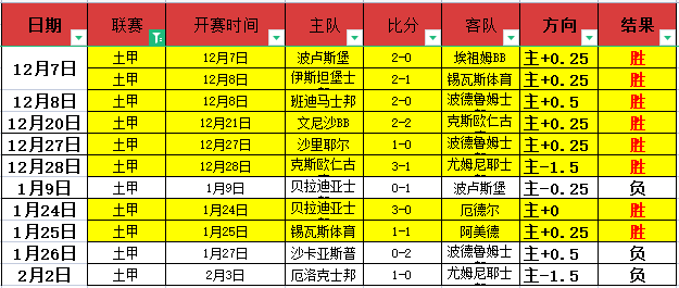 梅西赛场高,独中两元,关键传球,博彩投注,体育投注,在线博彩,体育博彩,投注平台,体育投注赔率,实时赛事投注