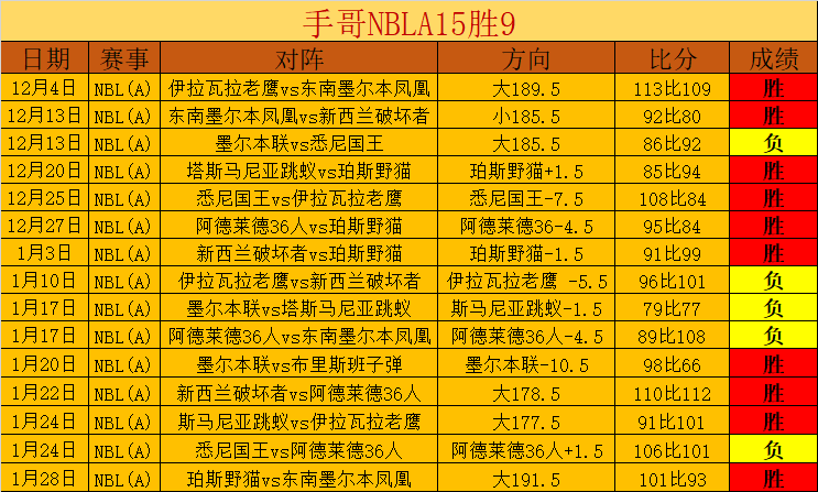 圣托里尼及,邻近三岛学,校停课延期,博彩投注,体育投注,在线博彩,体育博彩,投注平台,体育投注赔率,实时赛事投注