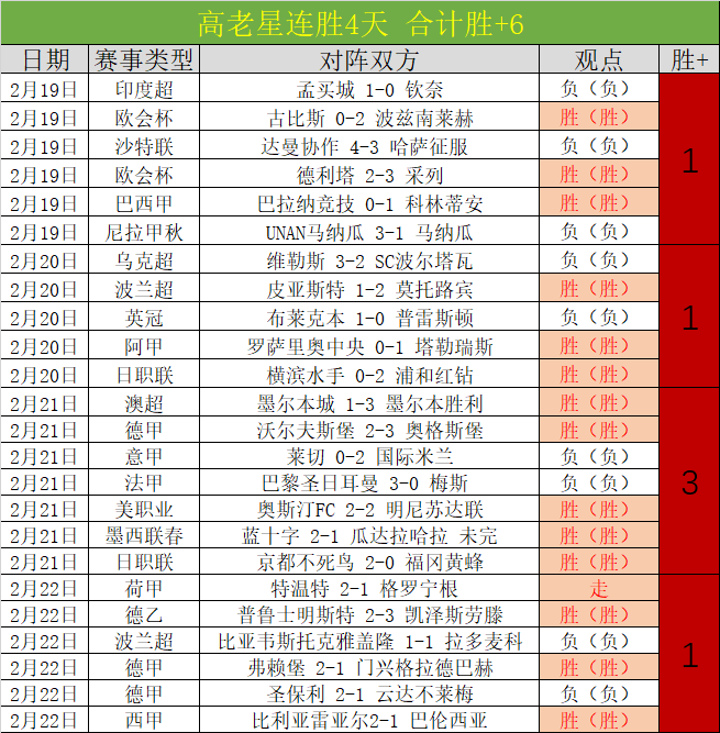 休达对阵科,尔多瓦,西乙赛事专,博彩投注,体育投注,在线博彩,体育博彩,投注平台,体育投注赔率,实时赛事投注