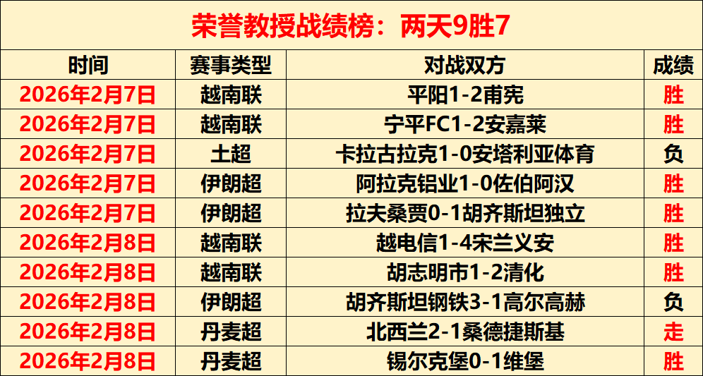 国足的资金,来源是,体育博彩投注,博彩投注,体育投注,在线博彩,体育博彩,投注平台,体育投注赔率,实时赛事投注