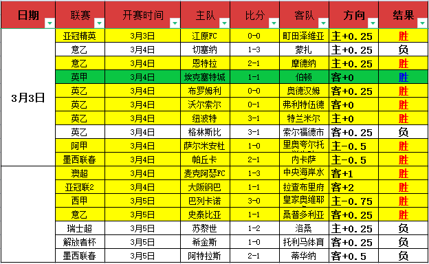 欧冠赛事前,姆巴佩等伤,贝林厄姆缺,博彩投注,体育投注,在线博彩,体育博彩,投注平台,体育投注赔率,实时赛事投注