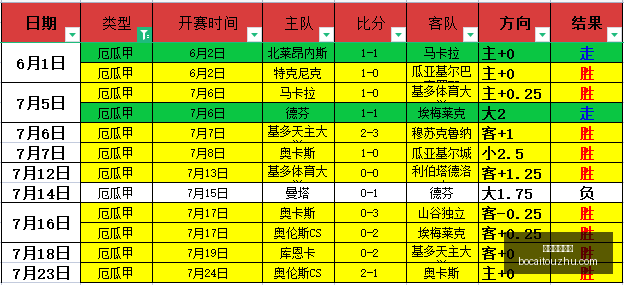 体育博彩投,体育博彩投注,博彩投注,博彩投注,体育投注,在线博彩,体育博彩,投注平台,体育投注赔率,实时赛事投注