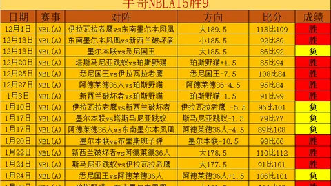 “圣托里尼及邻近三岛学校停课延期至哪天？”