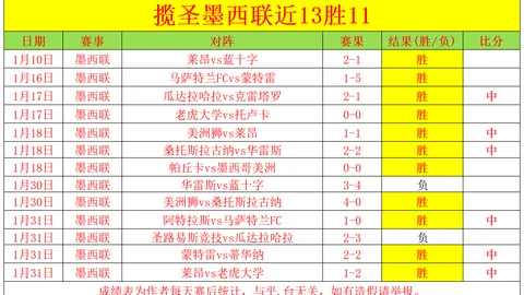 勒沃库森客场力争胜利，多特蒙德状态堪忧