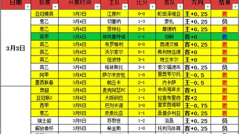 欧冠赛事前瞻：姆巴佩等伤停，贝林厄姆缺席，哈兰德复训