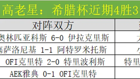 双色球26035期和值预测及专家综合推荐